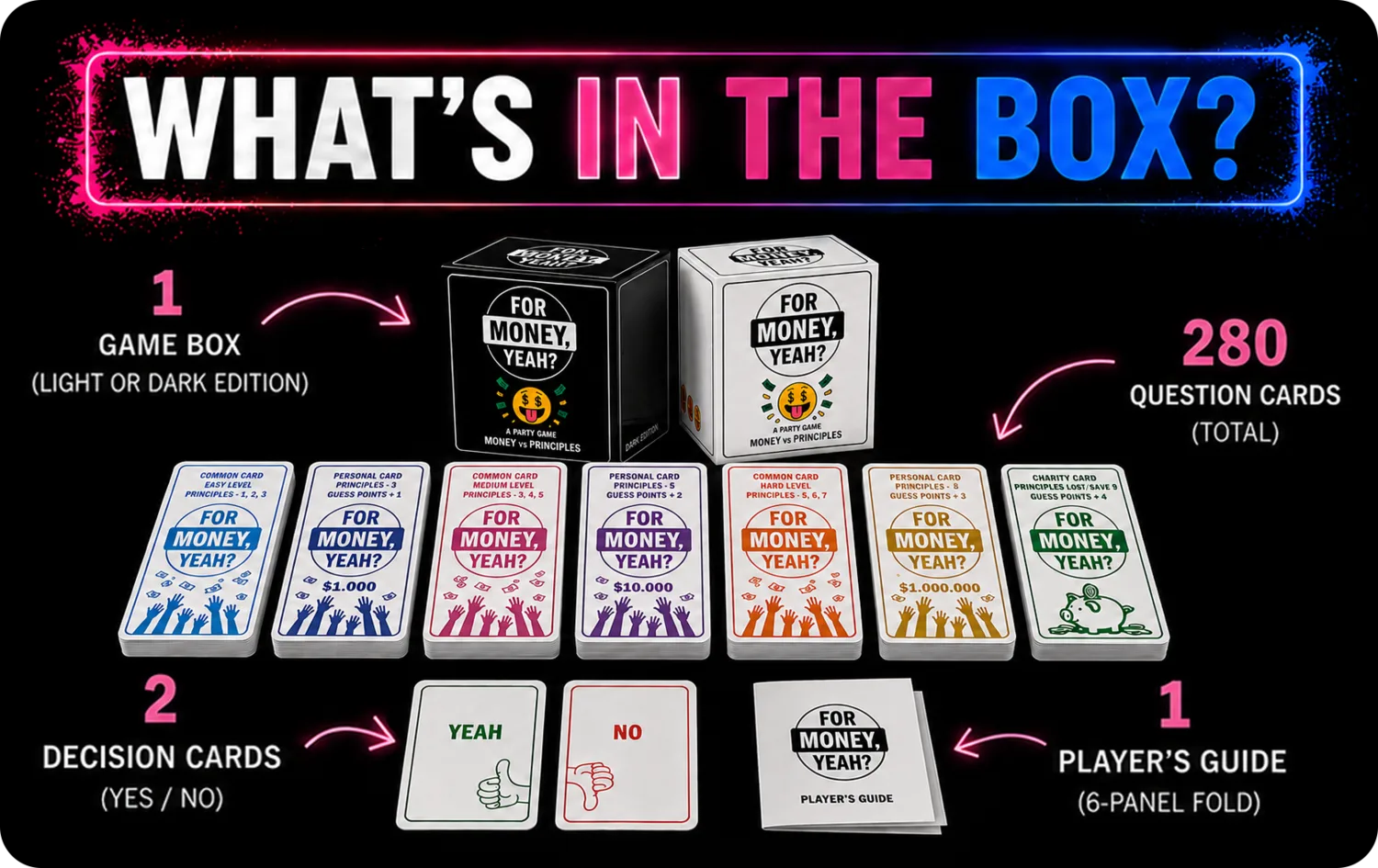Box contents: cards, decision cards, player’s guide, and game box